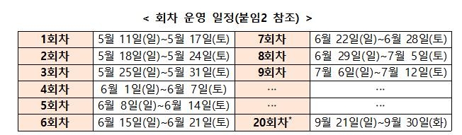디지털 온누리상품권 환급행사 일정 [중소벤처기업부 제공. 재판매 및 DB 금지]