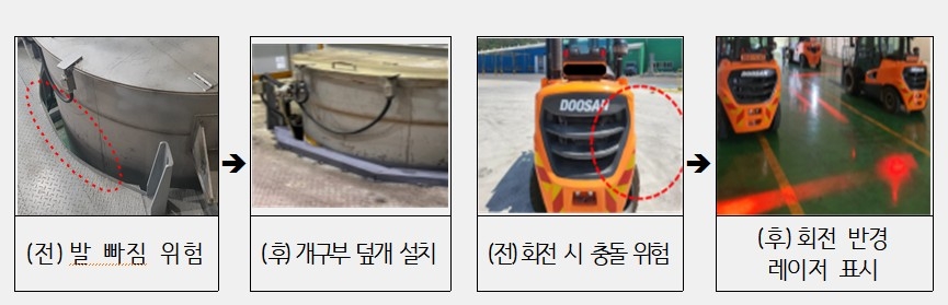 위험성평가 컨설팅 전후 조치 [노동부 제공. 재판매 및 DB 금지]