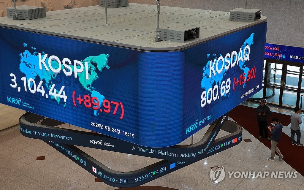 코스피 장중 3,100선 회복, 코스닥지수도 800선 위로 (서울=연합뉴스) 신현우 기자 = 24일 서울 여의도 한국거래소 현황판에 코스피와 코스닥지수가 표시돼 있다.
    코스피가 이날 장중 3,100선 위로 올라섰다. 코스피 지수가 장중 3,100선을 웃돈 것은 지난 2021년 9월 28일 이후 약 3년 9개월 만이다. 2025.6.24 nowwego@yna.co.kr