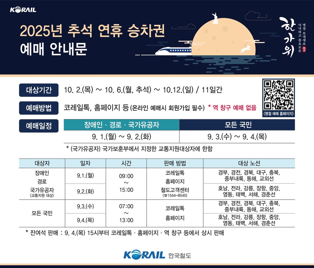 코레일, 추석 연휴 승차권 예매 [코레일 제공. 재판매 및 DB 금지]