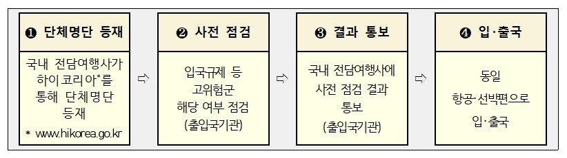 중국 단체관광객 15일 간 무비자로 ...
