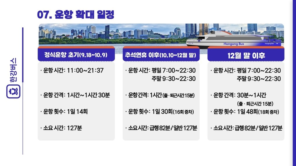 한강버스 운항 확대 일정 [서울시 제공. 재판매 및 DB 금지]