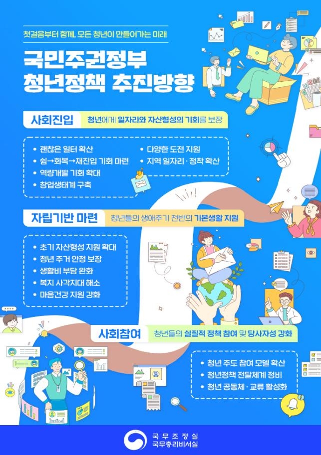 국민주권정부 청년정책 추진방향 [국무조정실 제공]
