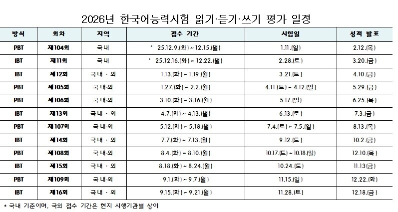 내년 한국어능력시험 국내 시험장·시행...