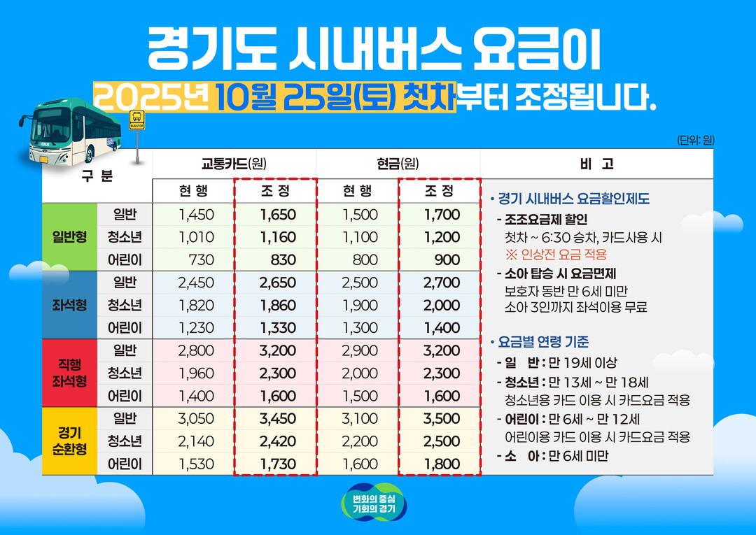 경기도, 25일 첫차부터 버스 요금 ...