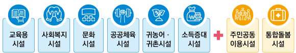 폐교, 지역주민 위해 활용 시 행정 ...
