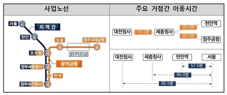 대전·세종·청주·천안 30분대 생활권...