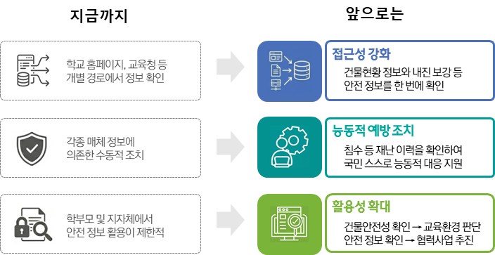 학교시설 안전 정보 공개 ‘우리학교 ...