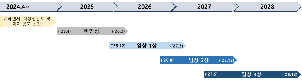 국산 코로나19 백신 개발..임상 1...