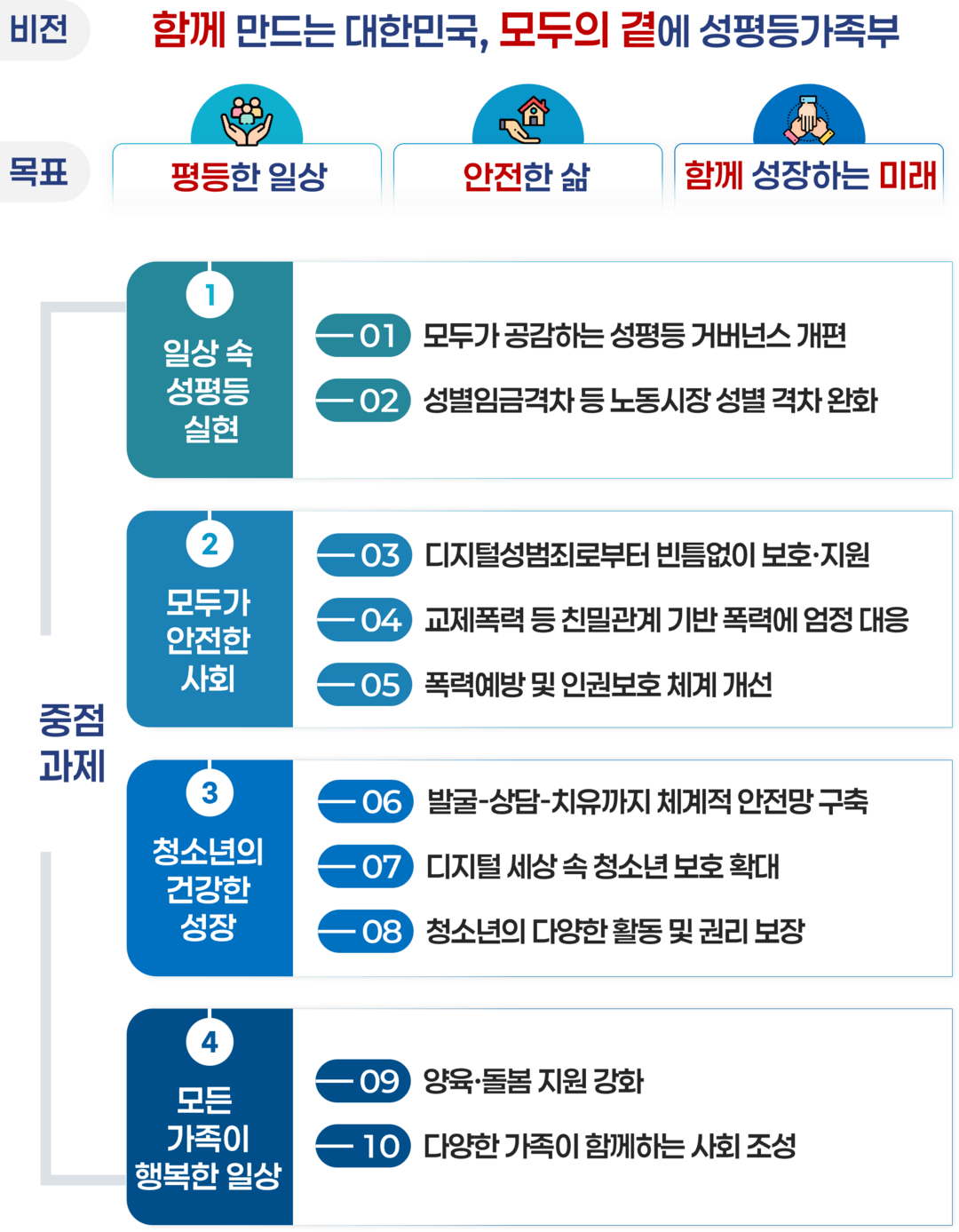 디지털성범죄피해자 더 촘촘히 지원.....