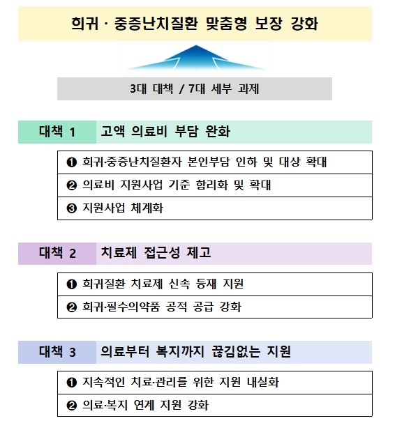 [보건복지부 제공. 재판매 및 DB 금지]
