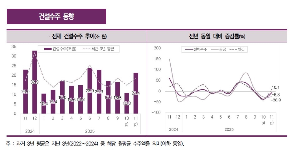 [한국건설산업연구원 제공. 재판매 및 DB 금지]