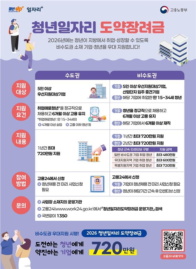 2026년 청년일자리도약장려금 사업 포스터 [고용노동부 제공. 재판매 및 DB 금지]