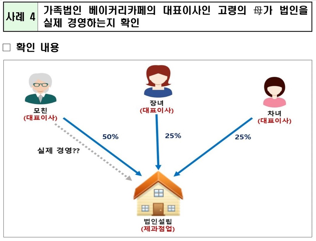 [국세청 제공. DB 및 재판매 금지]