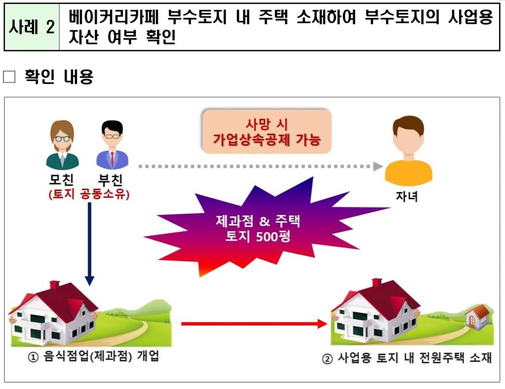 [국세청 제공. DB 및 재판매 금지]