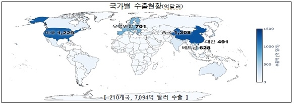 작년 국가별 수출현황 [관세청 제공. 재판매 및 DB금지]