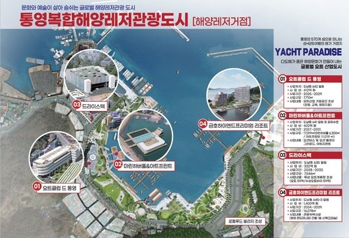 지난해 7월 공모 선정 당시 통영복합해양레저관광도시 해양레저거점 [통영시 제공. 재판매 및 DB 금지]