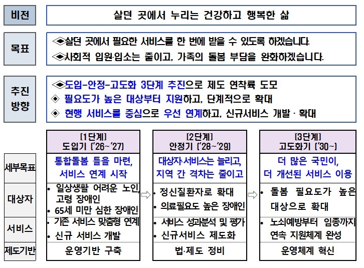 [보건복지부 제공. 재판매 및 DB 금지]