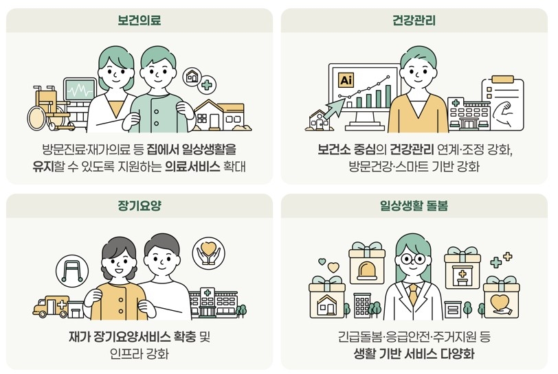 [보건복지부 제공. 재판매 및 DB 금지]