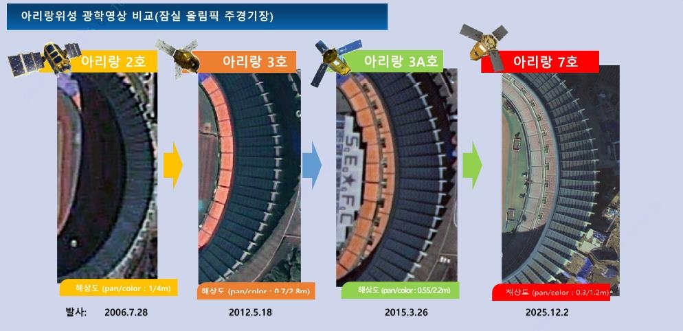 아리랑위성 광향역상 비교 [항우연 제공. 재판매 및 DB 금지]