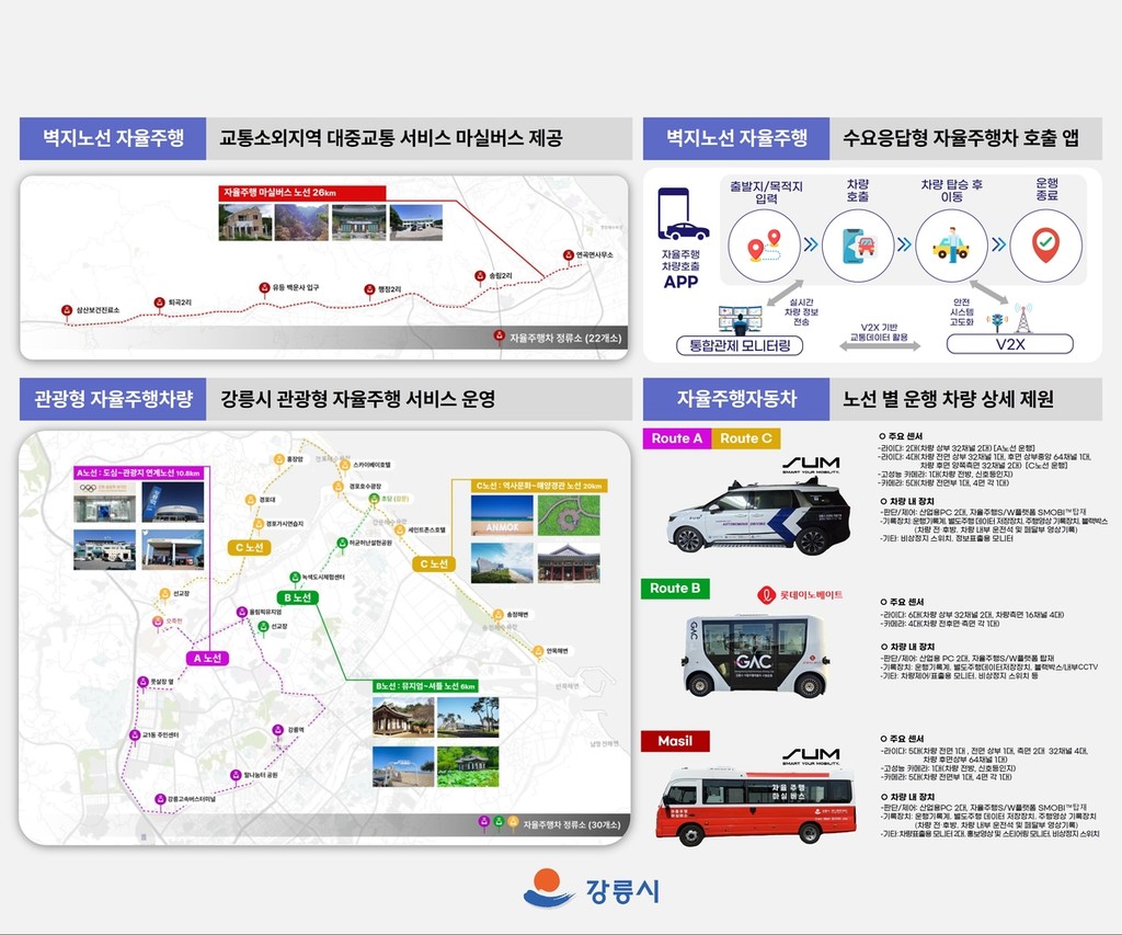 강릉시 자율주행차량 노선도 홍보물 [강릉시 제공. 재판매 및 DB 금지]