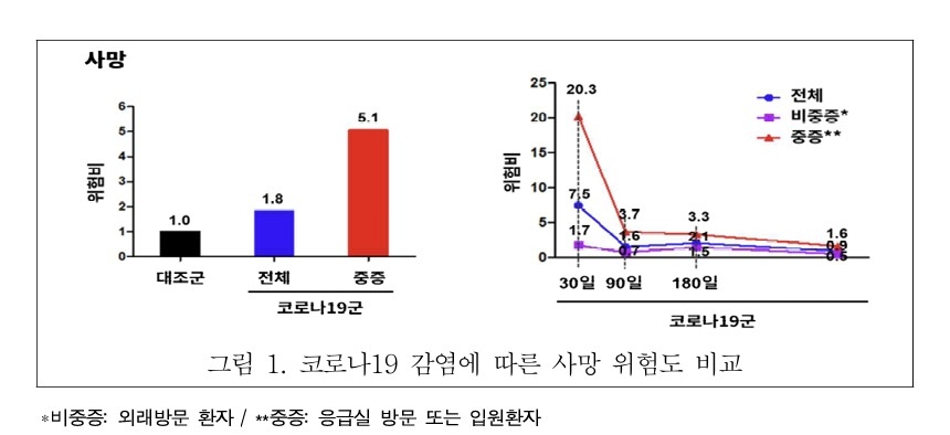 [질병관리청 제공. 재판매 및 DB 금지]