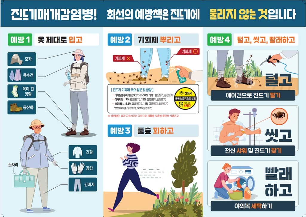 중증열성혈소판감소증후군(SFTS) 주의 포스터 [제주도 제공.재판매 및 DB 금지]