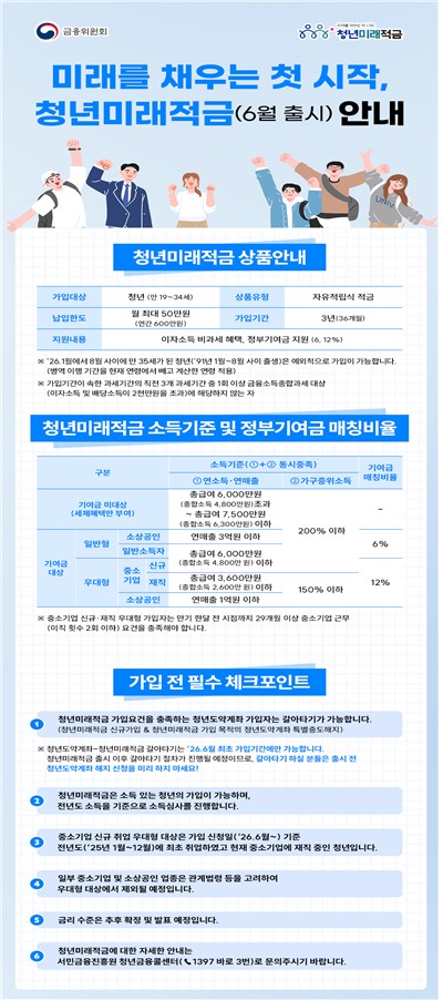 청년미래적금 상품안내 [금융위원회 제공. 재판매 및 DB 금지]