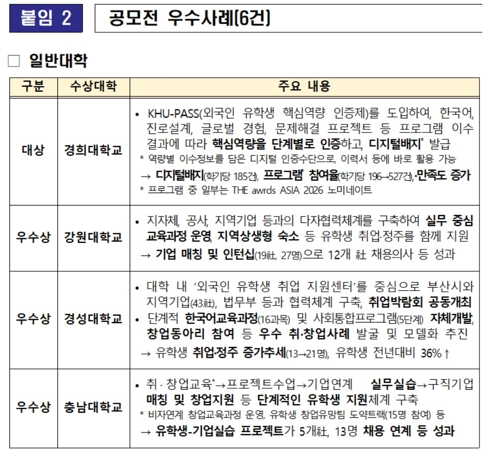 외국인 유학생 취&middot;창업 지원 우수대학 우수사례(일반대학) [교육부 제공]