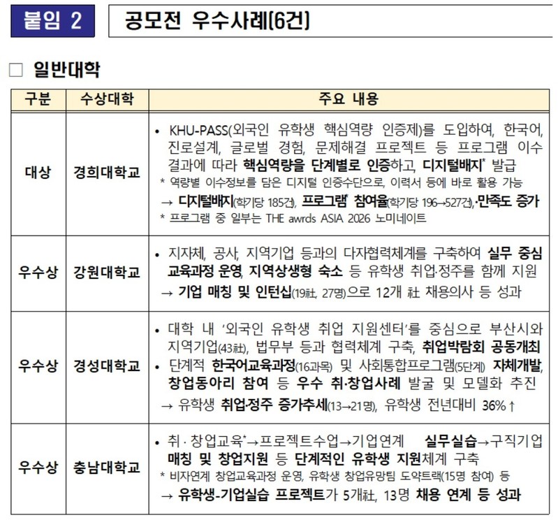 유학생 지역인재로 키우자, 교육부 취...
