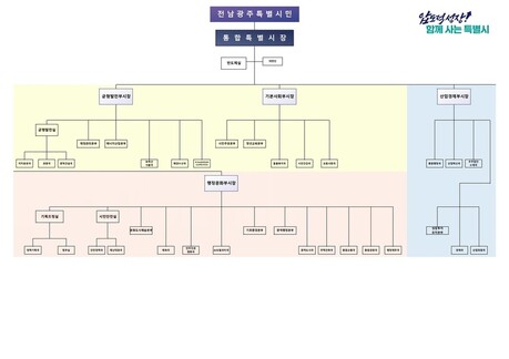 전남광주통합특별시, 첫 조직개편안 입법예고…4실·8본부·27국 체계