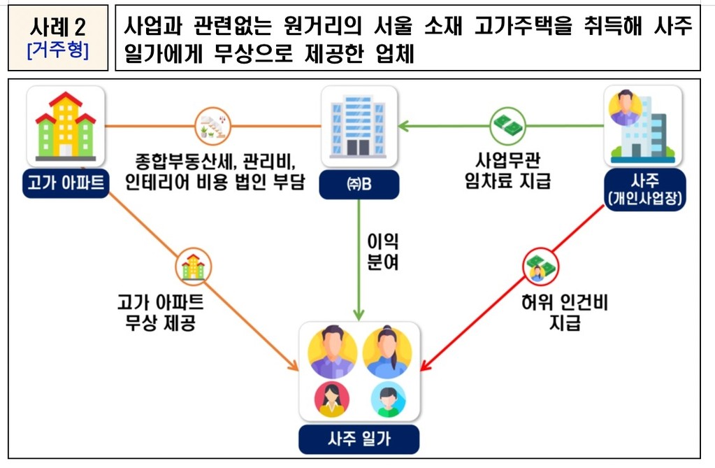[국세청 제공. DB 및 재판매 금지]