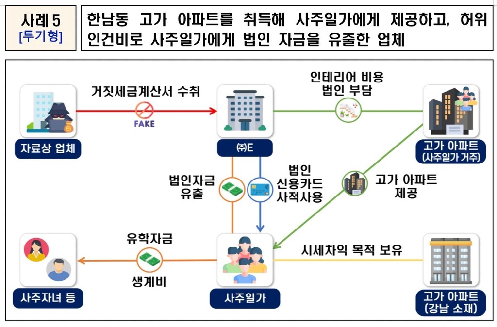 [국세청 제공. DB 및 재판매 금지]