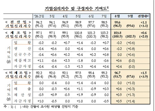[한국은행 제공. 재판매 및 DB 금지]