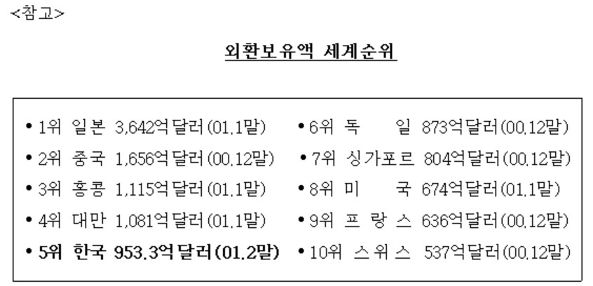 2001년 2월 말 당시 보도자료 내용 [한은 제공]
