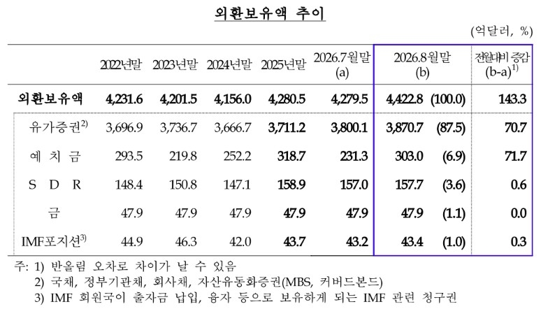 [한은 제공]