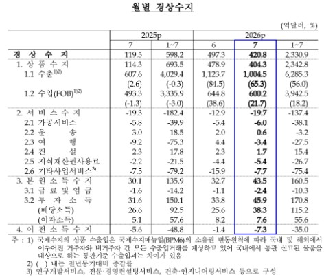 [한은 제공]
