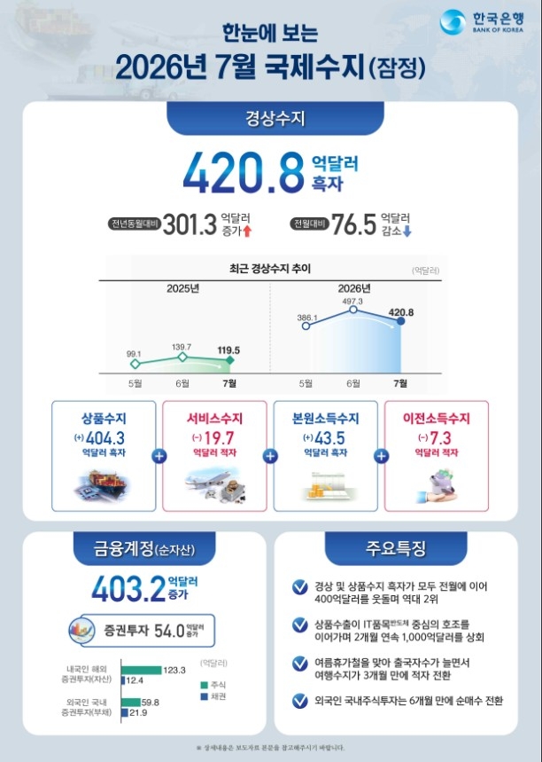 [한은 제공]
