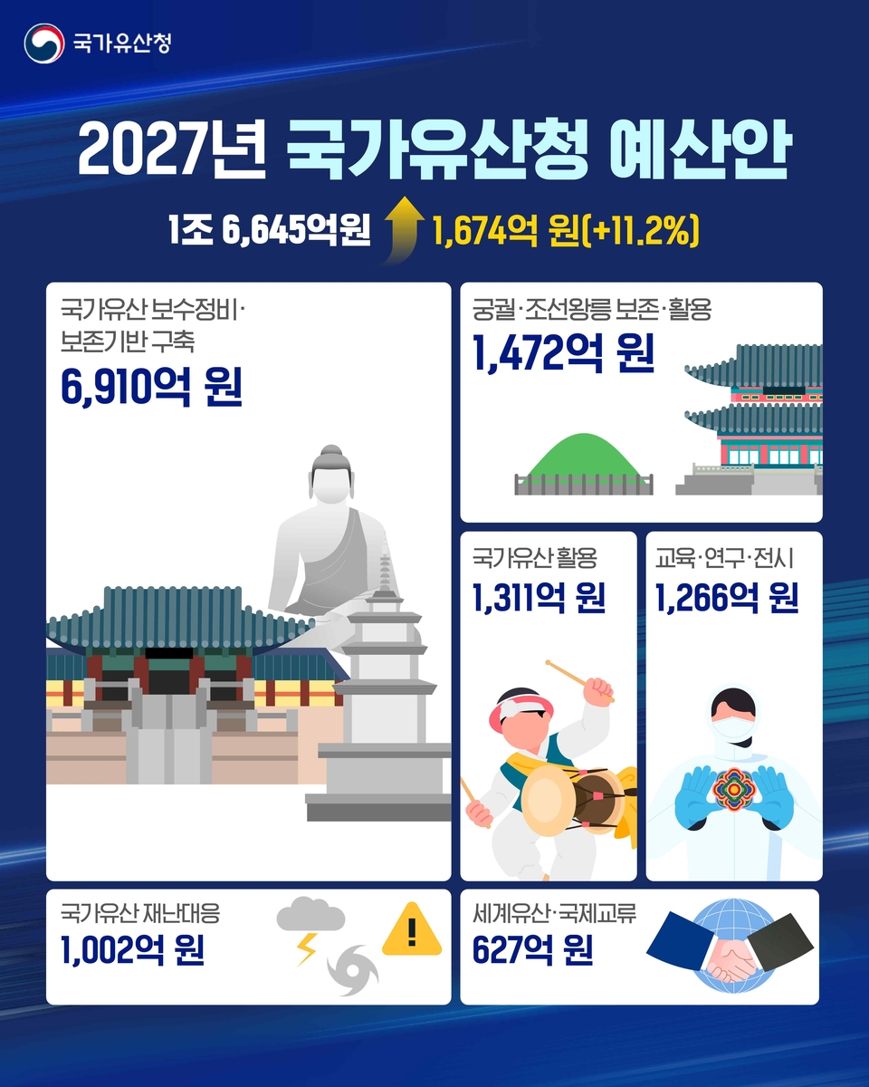 국가유산청 예산안 카드뉴스
