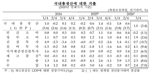 [한은 제공]