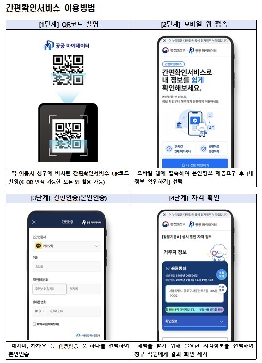 간편확인서비스 이용방법 [행정안전부 제공]